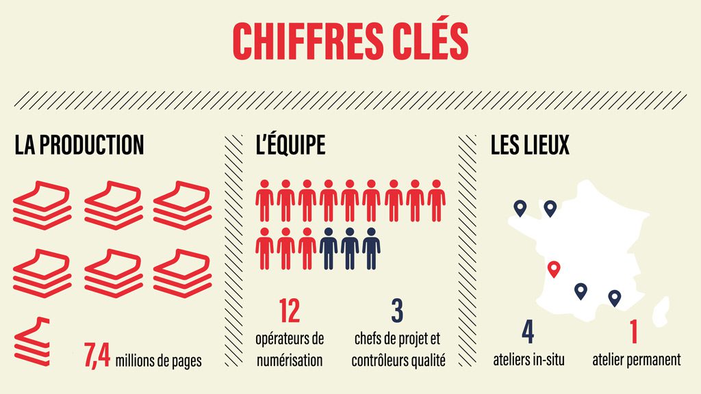 le-projet-de-numerisation-commence